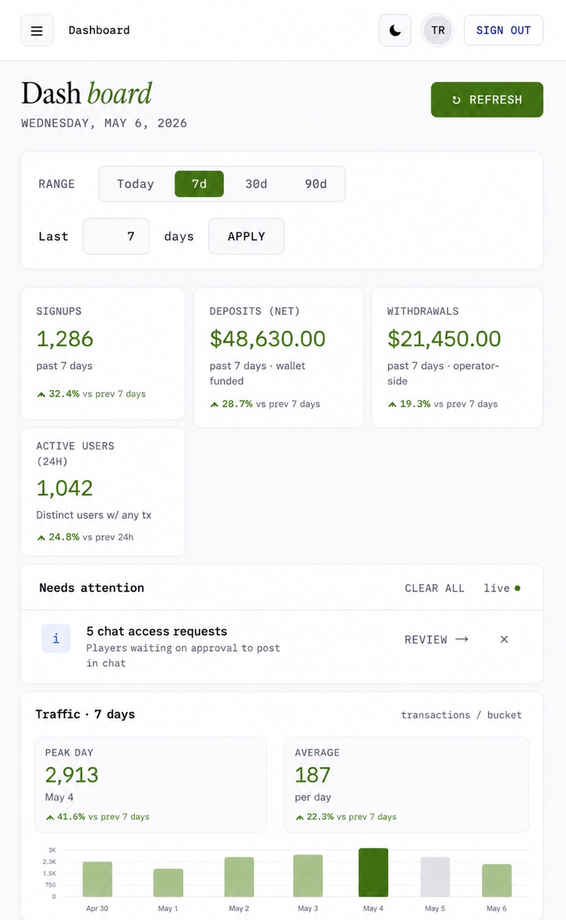 Analytics dashboard preview